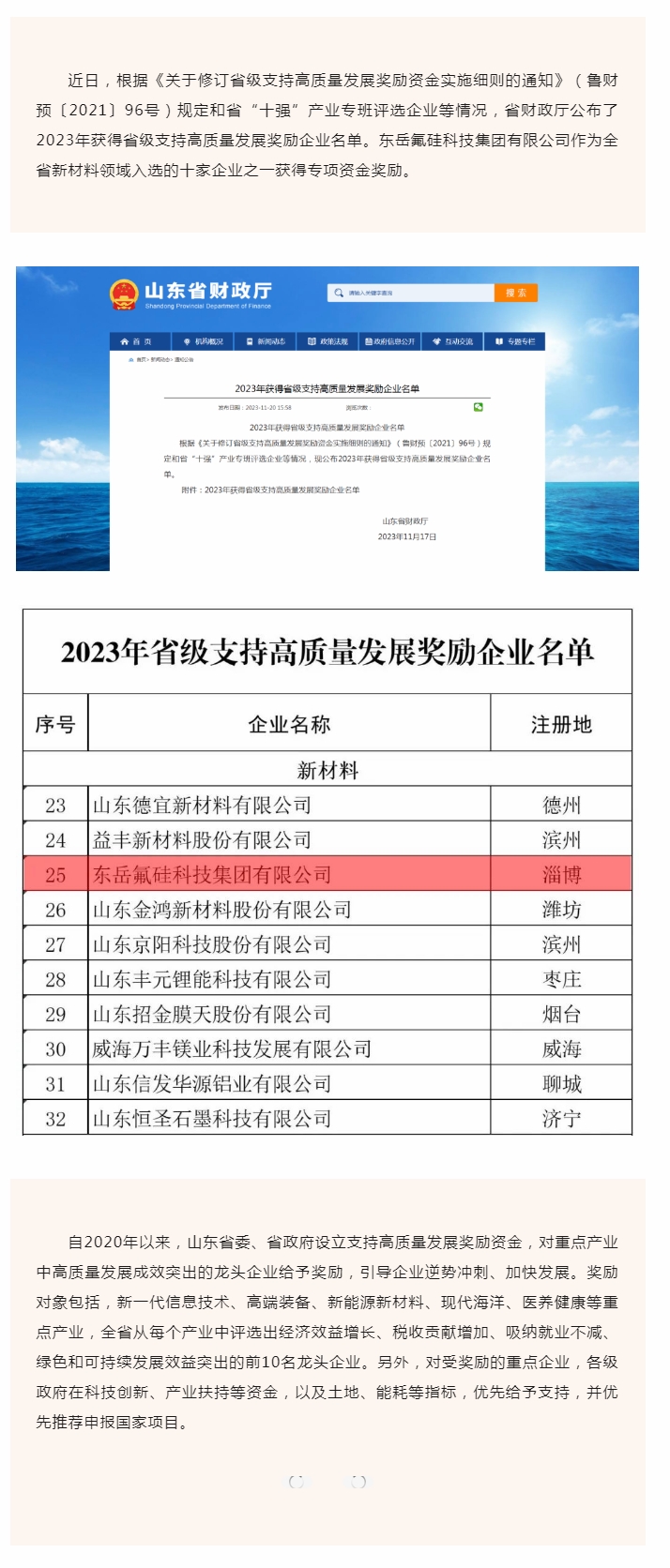 喜报！意大利贵宾会登录入选2023年省级支持高质量发展奖励企业.jpg